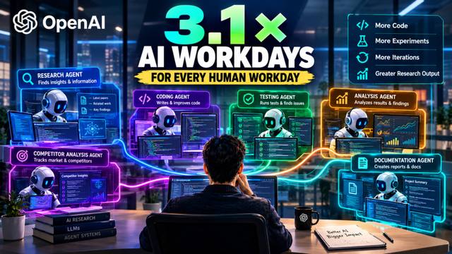One Human. 3.1 cinematic AI Workdays. The Future Has Arrived.