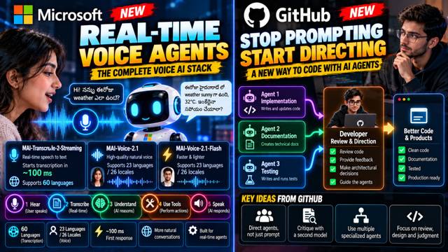 Microsoft Voice AI & GitHub Agentic Coding Updates|midjourney ai news