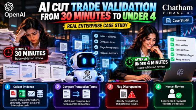 OpenAI Cuts Trade Validation From 30 Minutes to under 4|midjournry AI news