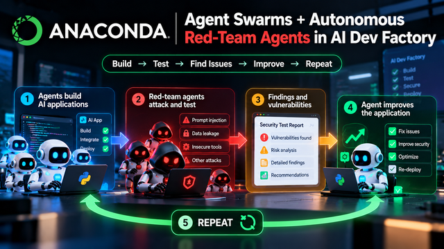 Anaconda Adds AI Agent Swarms for Autonomous Red-Team Testing