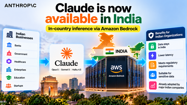 Claude Gets In-Country AI Inference in India