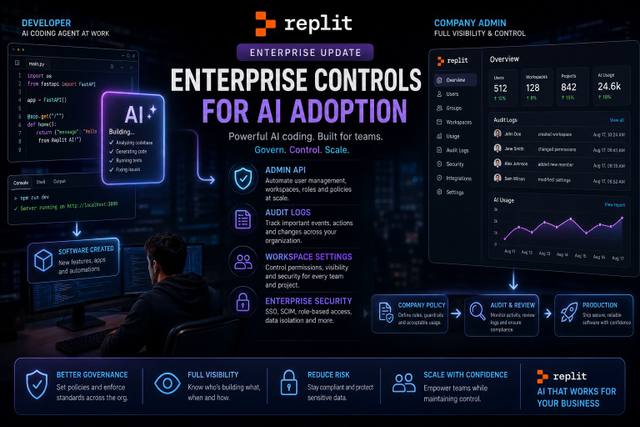 Replit AI: Cinematic Future of Enterprise Coding