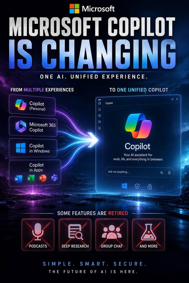 Microsoft Copilot: The Future of One AI